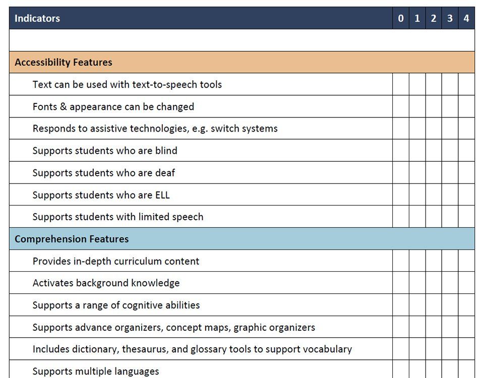 instructional materials learning supports rating scale