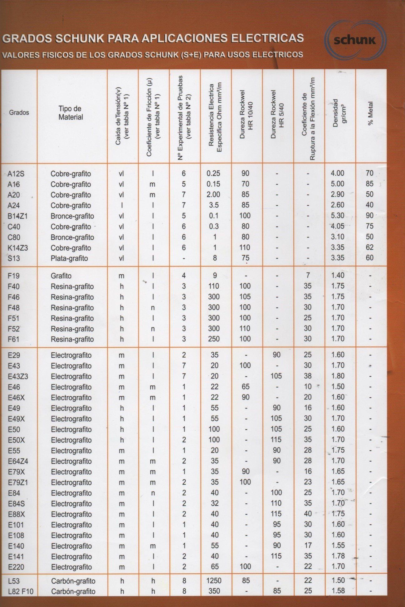 tabla