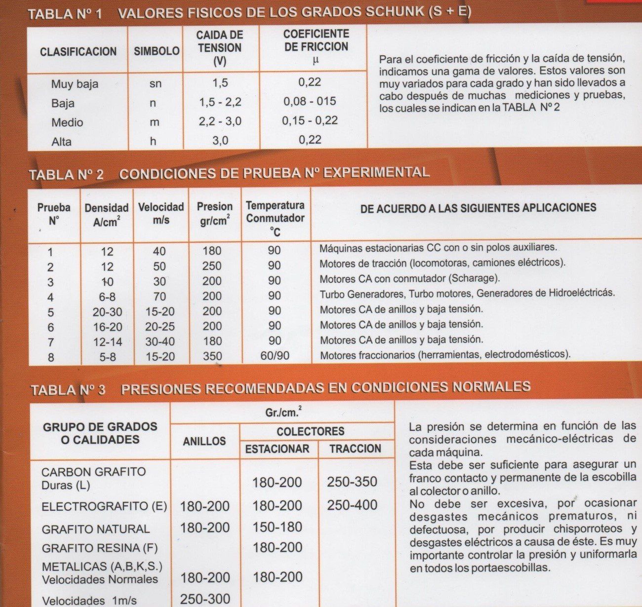 tabla