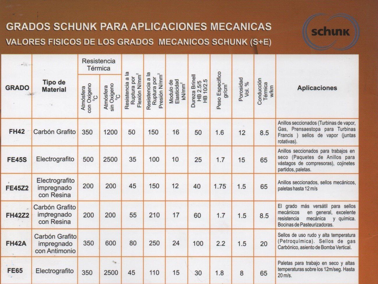 tabla