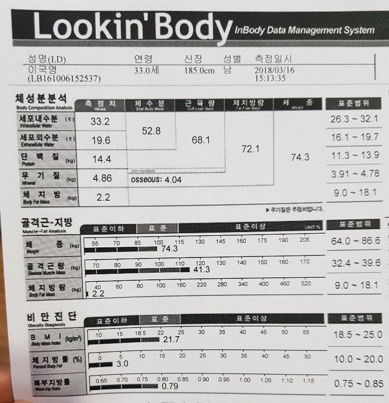 Guk Young Lee, 33, managed to maintain his body fat at less than 4% for more than 100 days, thus setting the world record for being the World's First to maintain less than 4% body fat for 100 days naturally (without using supplements, drugs or any other substances), according to the Academy Of World Records.