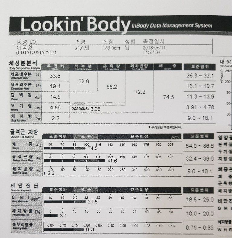 Guk Young Lee, 33, managed to maintain his body fat at less than 4% for more than 100 days, thus setting the world record for being the World's First to maintain less than 4% body fat for 100 days naturally (without using supplements, drugs or any other substances), according to the Academy Of World Records.