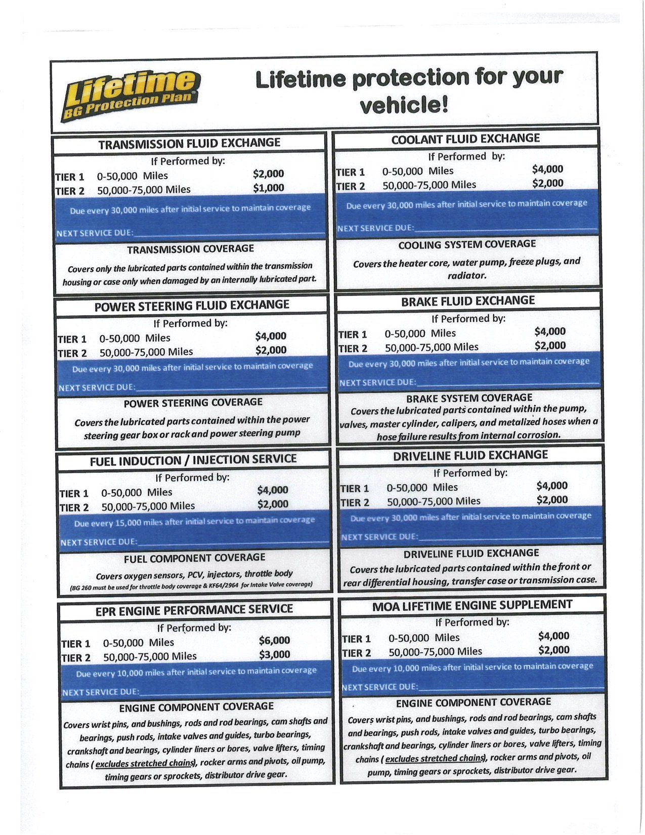 bg protection plan form 1