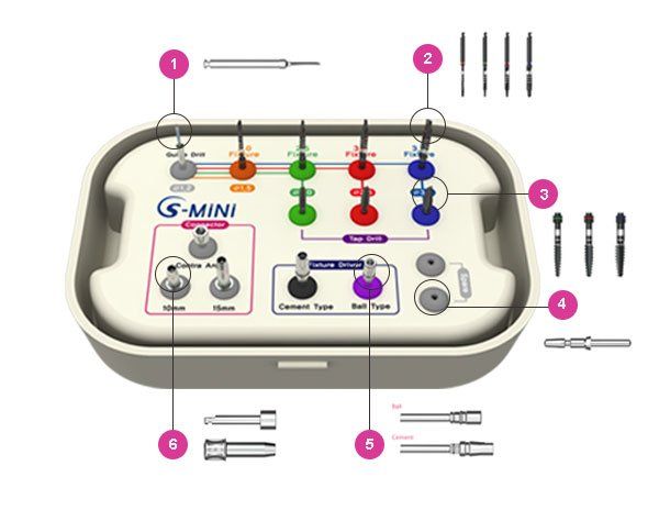 S-MiNi Kit – chirurginis rinkinys S-MiNi implantams