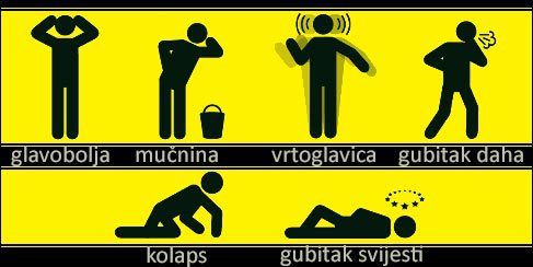 Simptomi trovanja s ugljičnim monoksidom Simptomi trovanja s ugljičnim monoksidom