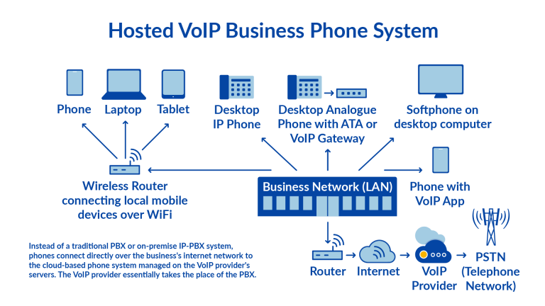What is VoIP What is VoIP