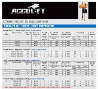 Chain Hoist — Crosby, TX — Advanced Overhead Crane Services Chain Hoist — Crosby, TX — Advanced Overhead Crane Services
