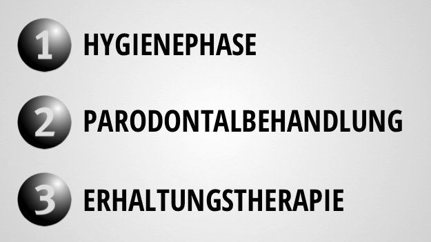 Die drei Phasen der Parodontitis-Therapie Die drei Phasen der Parodontitis-Therapie