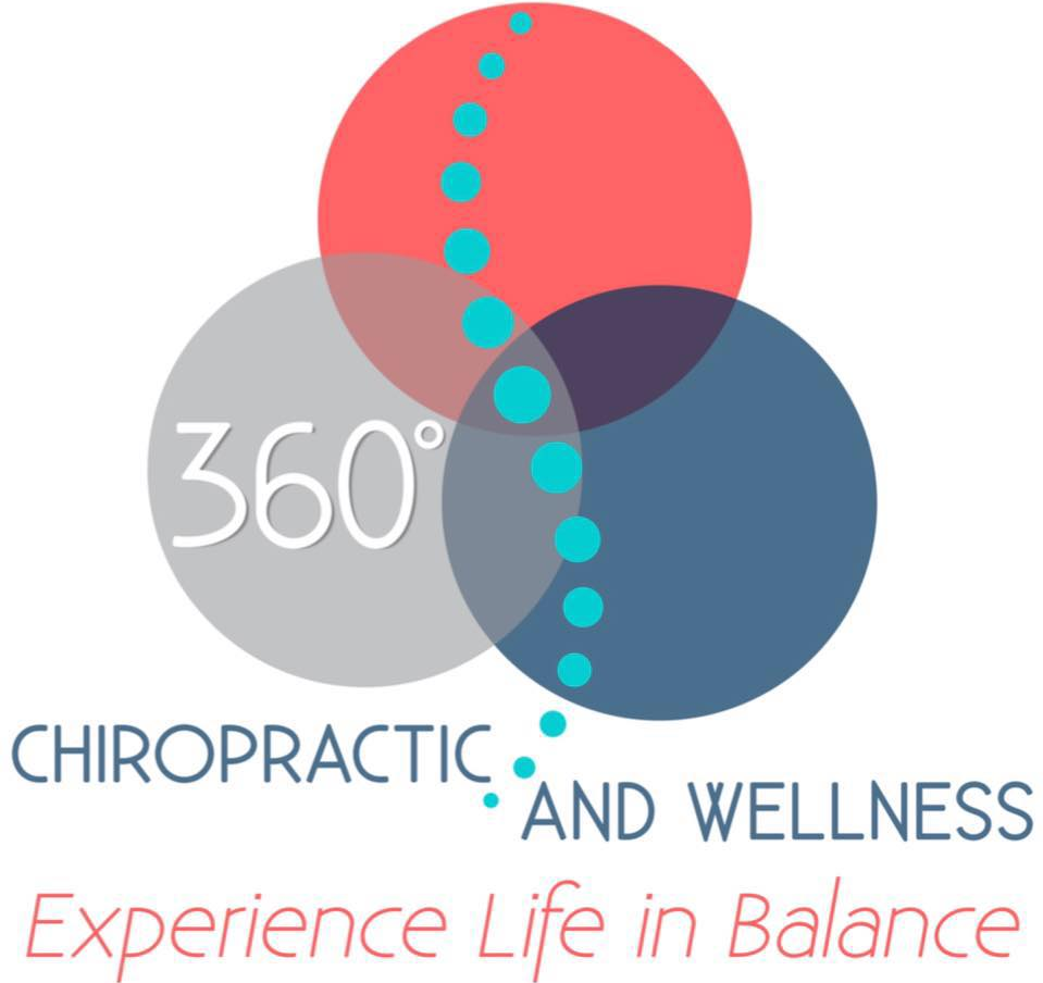 360° Chiropractic and Wellness logo with overlapping red, blue, and gray circles and the tagline “Experience Life in Balance”