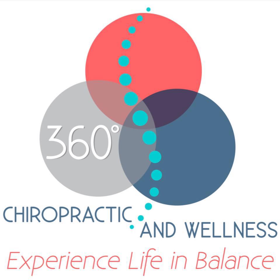 360° Chiropractic and Wellness logo with overlapping red, gray, and blue circles and turquoise dots, 