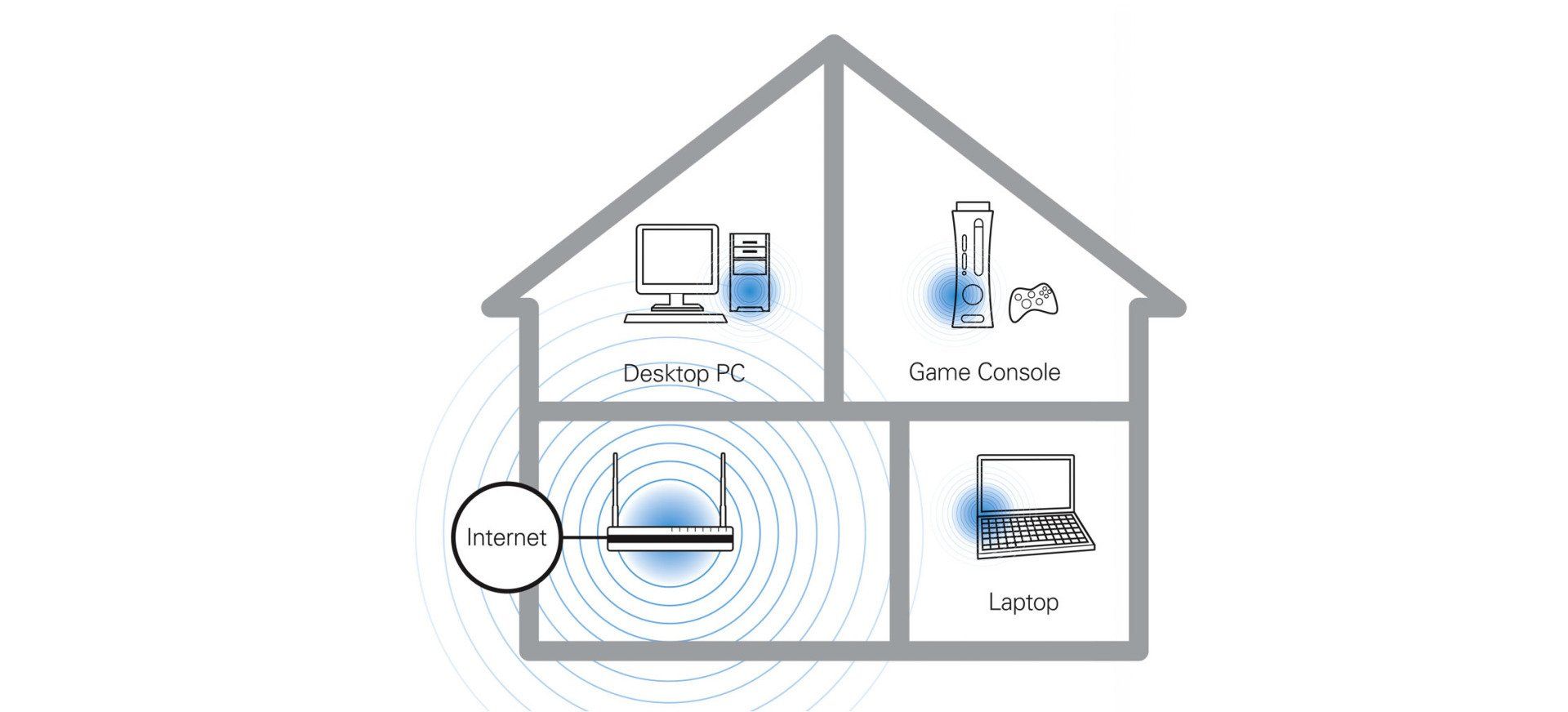 AC1000M Wireless AC Router