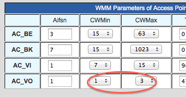 Calling Over Wi-Fi – WRT300N-DD Calling Over Wi-Fi – WRT300N-DD