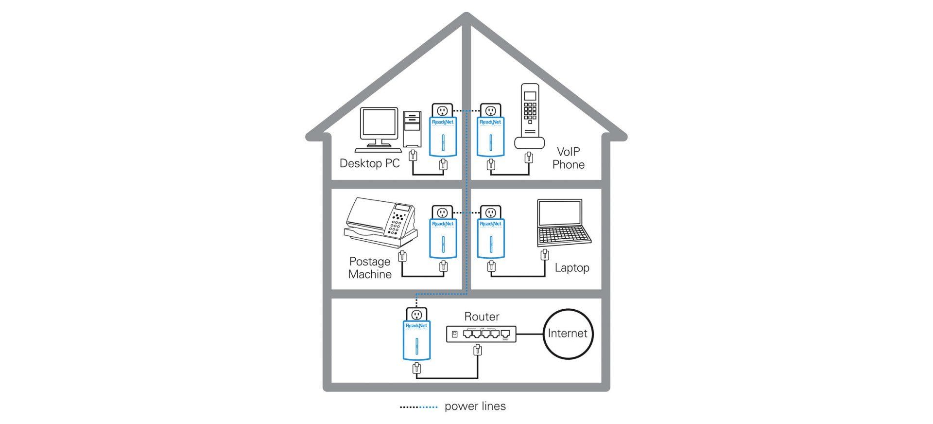 E200K 200Mbps PLC Network Adapter