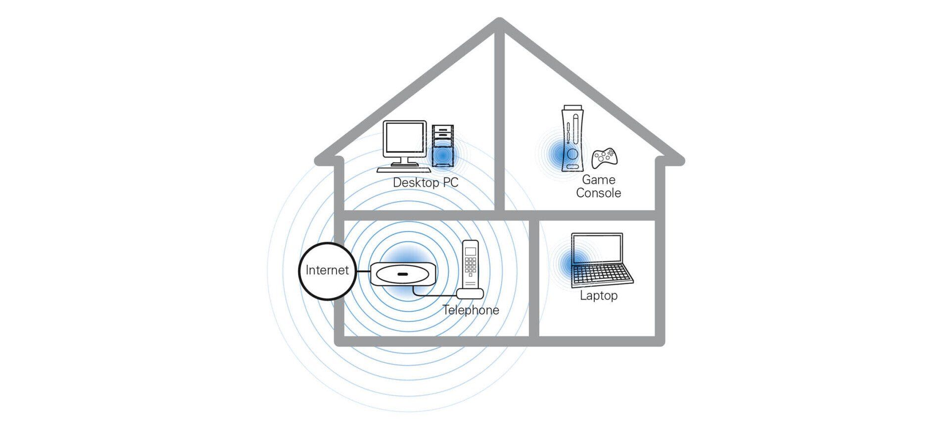 QX300 Wireless VoIP Router