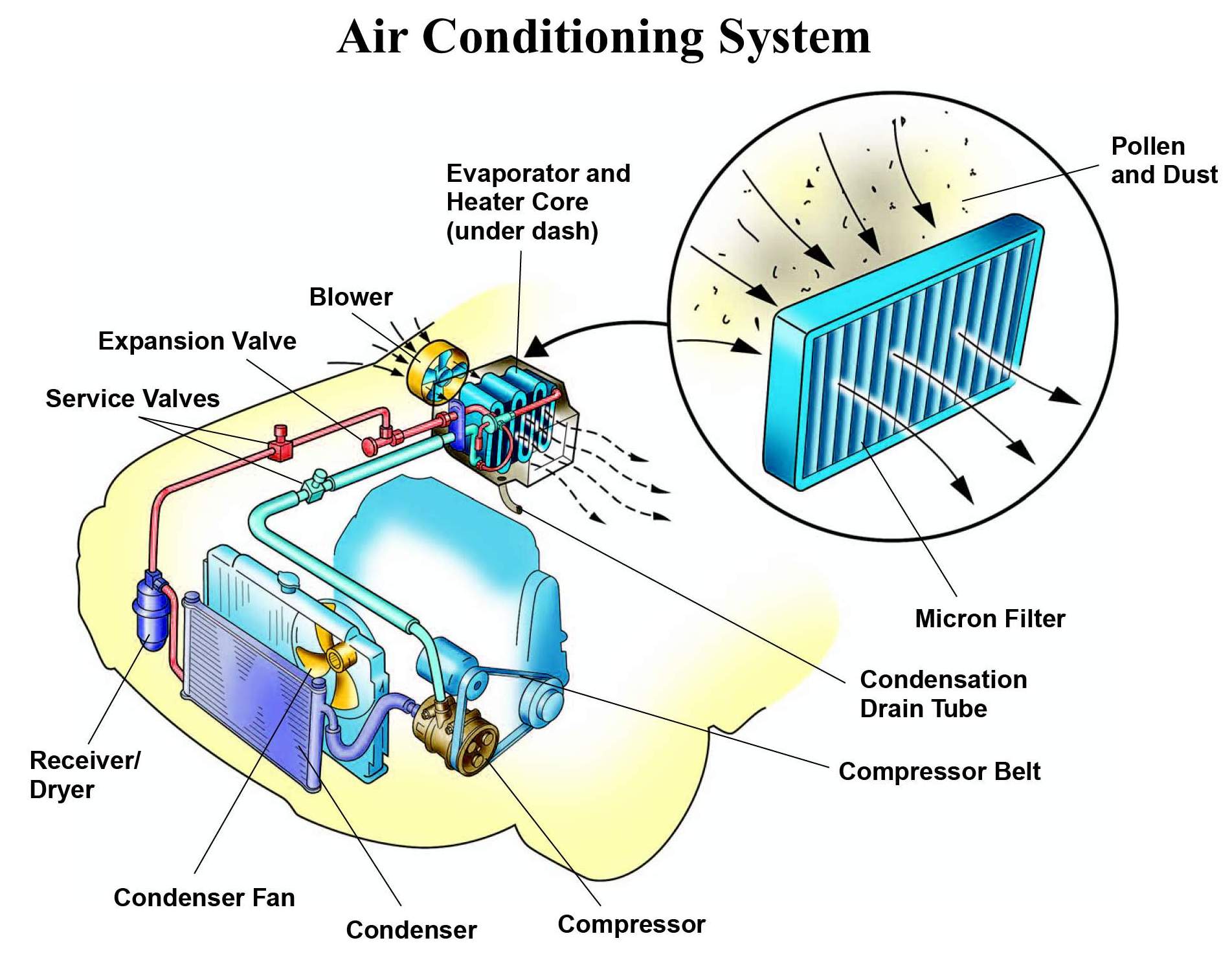 Air Conditioning System