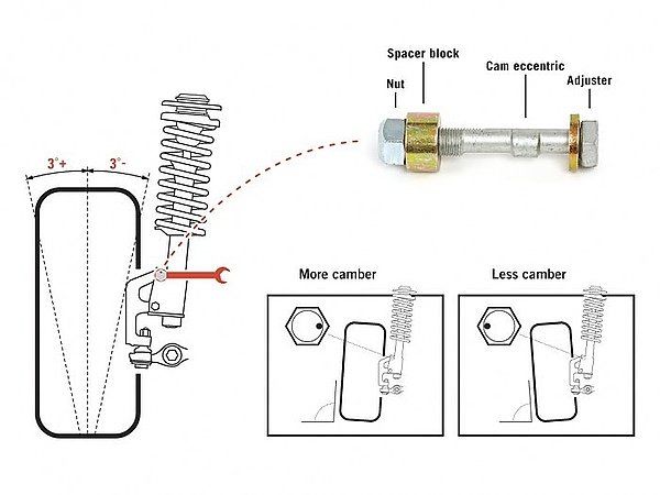 Can Bolt Diagram