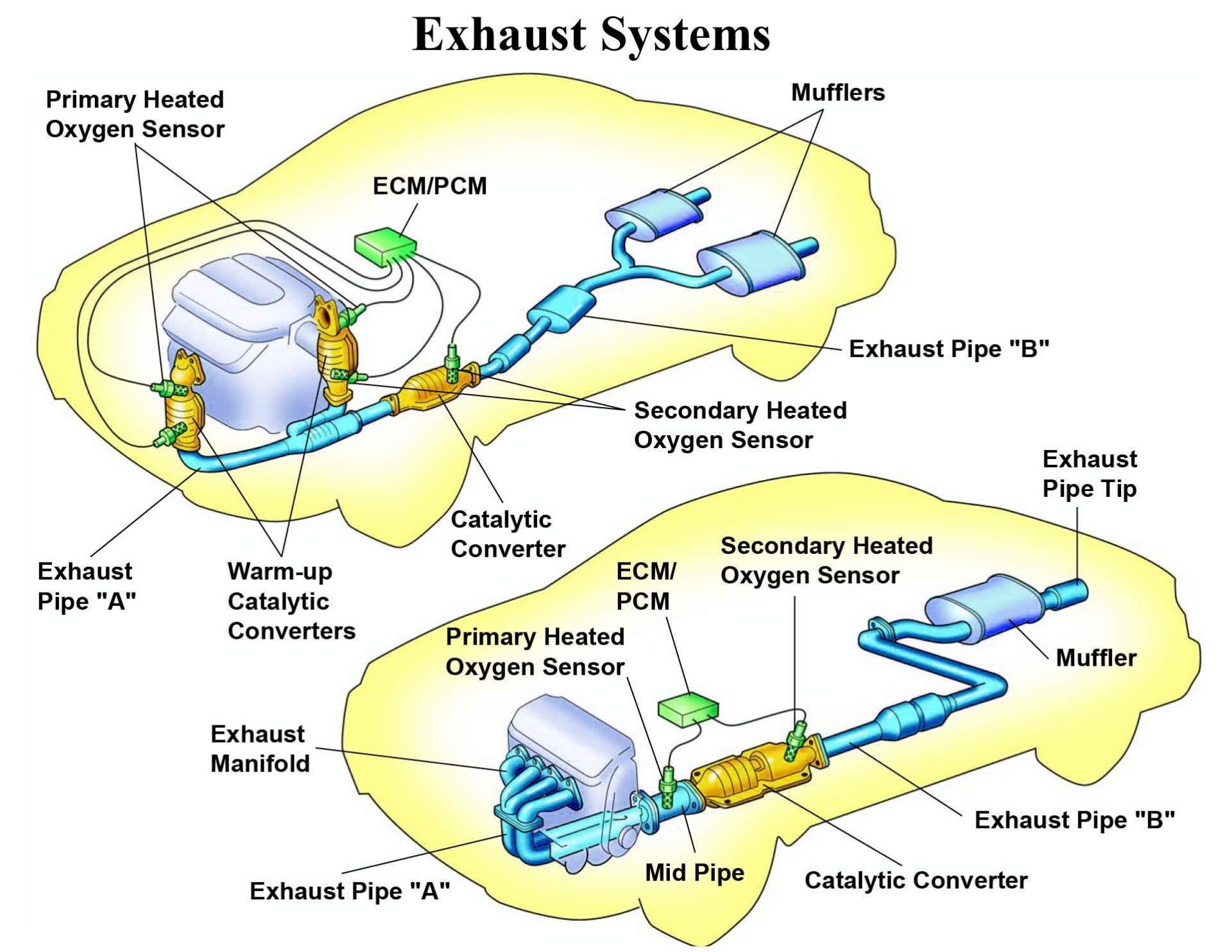 Exhaust Systems