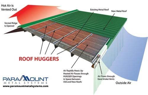 Energy Efficient Solutions