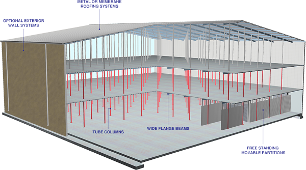 MULTI-FLEX BUILDING SYSTEM
