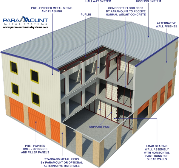 MULTI-STORY STORAGE SYSTEMS