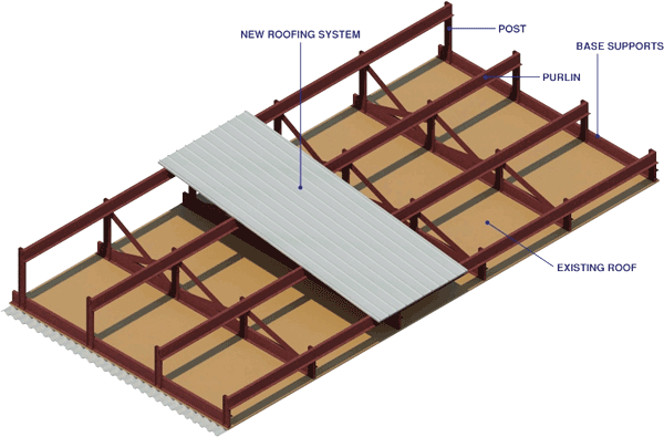 RETRO-FRAME SYSTEM