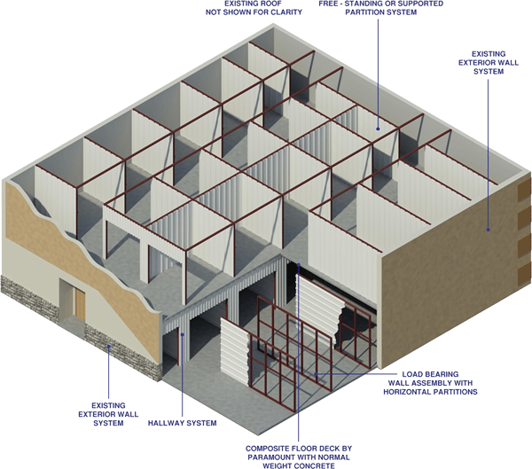 SINGLE STORY STORAGE SYSTEMS