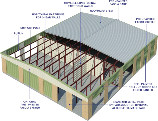 SINGLE STORY STORAGE SYSTEMS