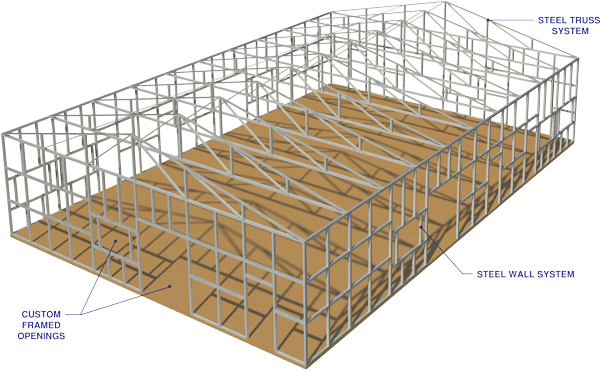 Structural diagram of a rectangular building with steel frame: trusses, walls, and flooring.