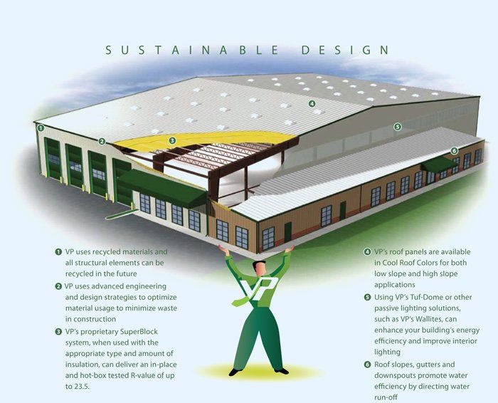 VARCO PRUDEN AUTHORIZED BUILDER