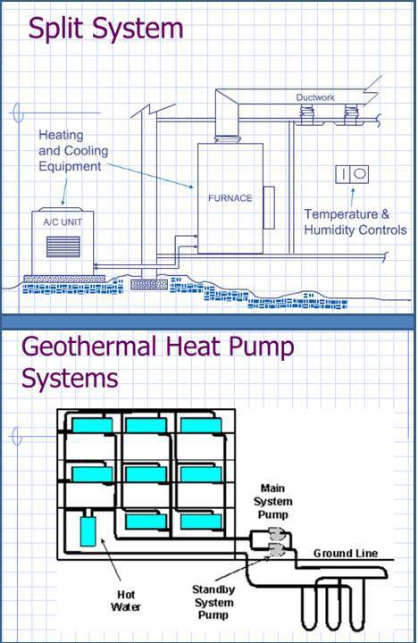 HVAC Repair Greensboro, NC