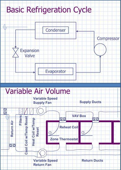 HVAC Repair Greensboro, NC