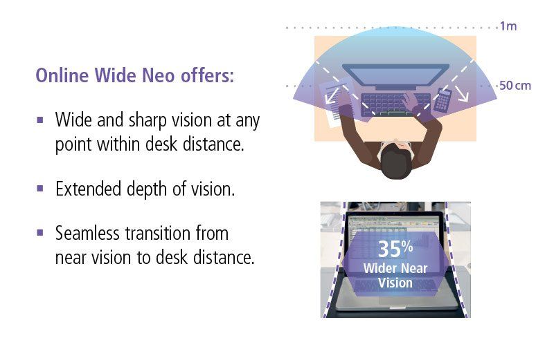 Nikon Online Wide Neo Burlington