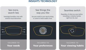Nikon Optical Technology