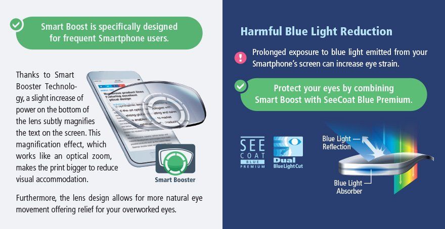 Nikon Blue Light Lenses Burlington