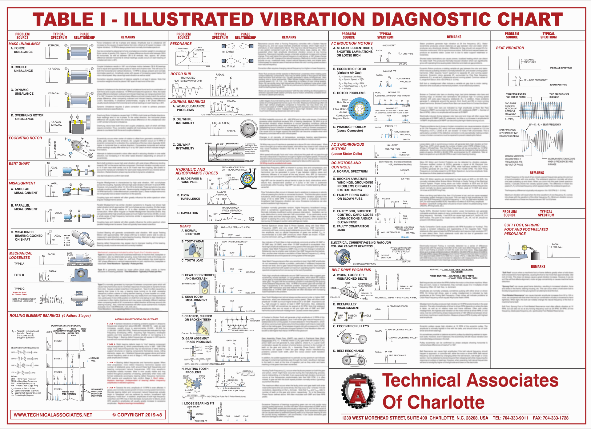 On-Site Seminar Benefits: Free Wall Chart