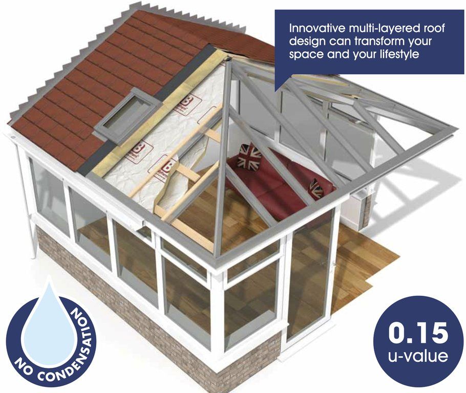 Equinox Tiled Roof systems.