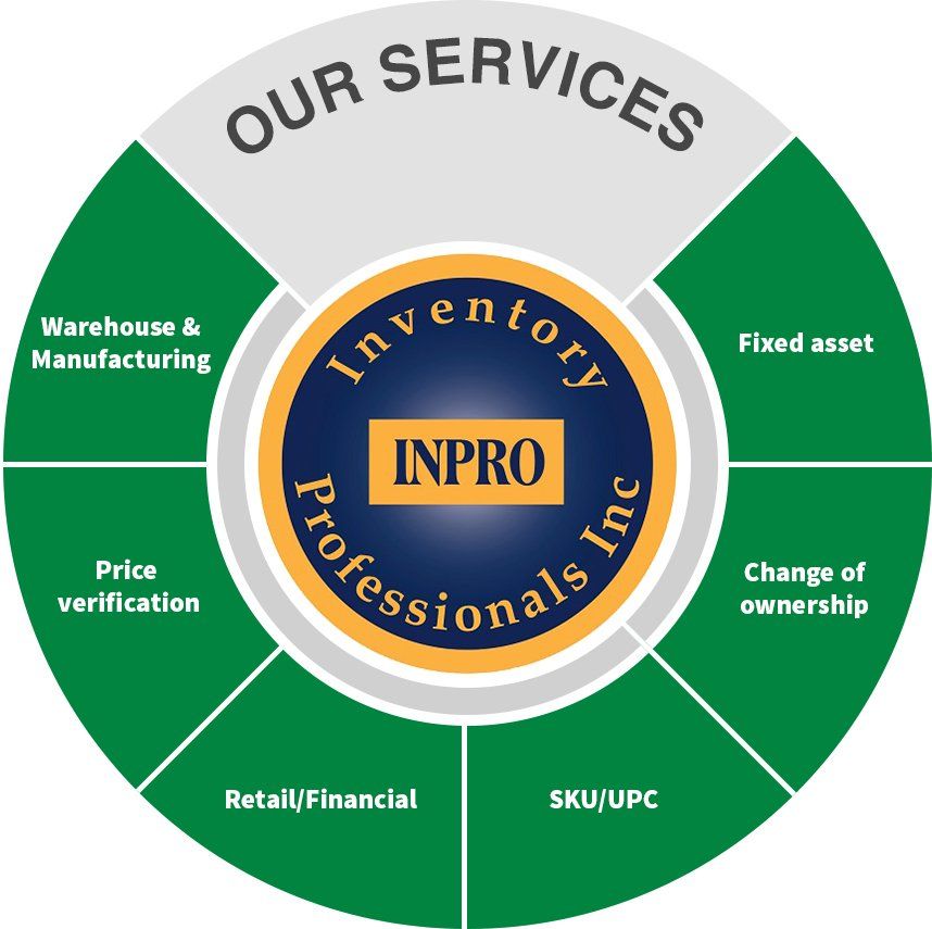 Inventory Counting Services