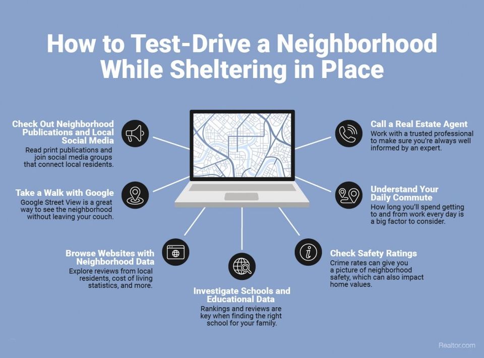 How to Test Drive a Neighborhood