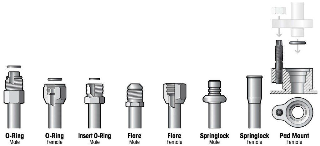 Air Conditioner Fittings — Alarm in West Chester, PA
