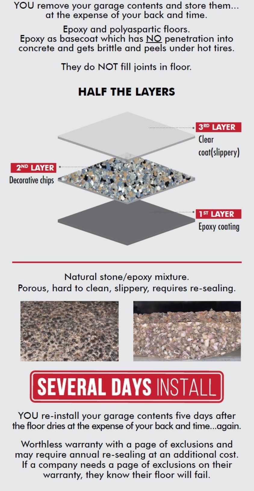 Competitor floor diagram: three layers, epoxy base and several days to install