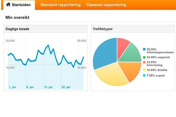 Analyseverktøy