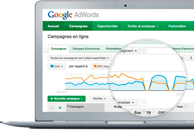 Google Adwords