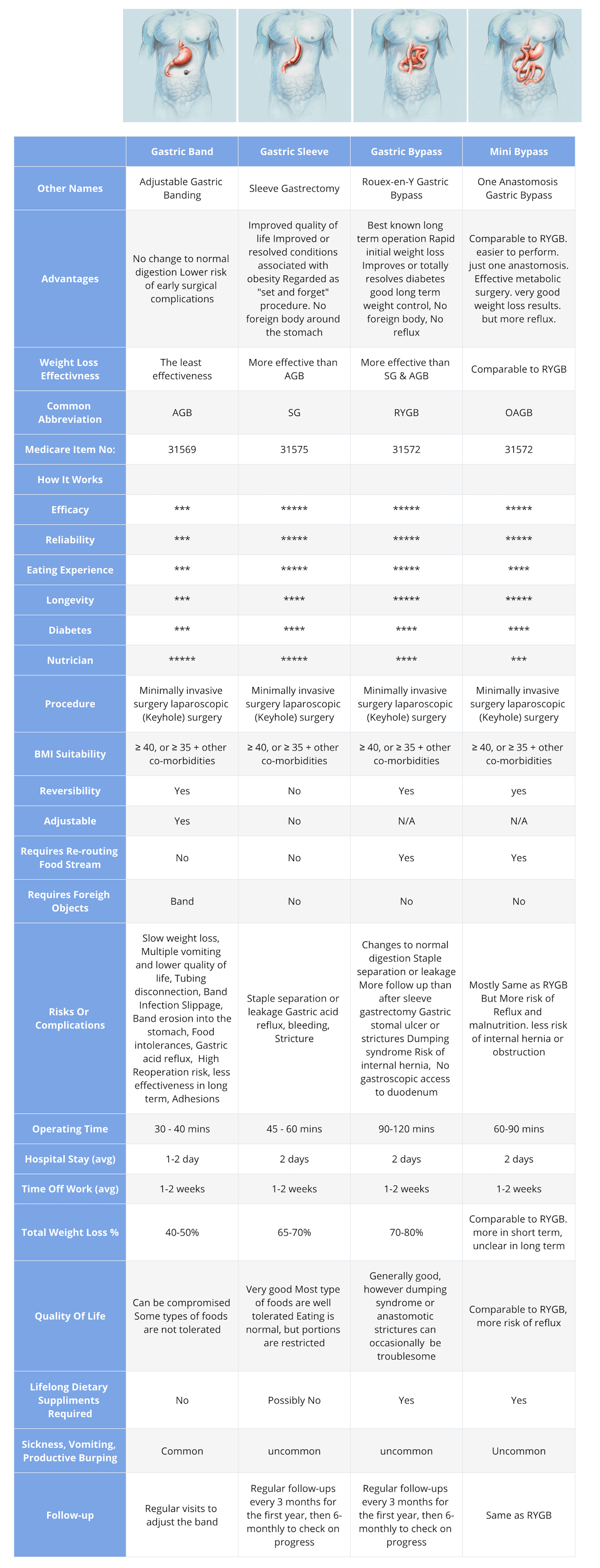 Weight Loss Table