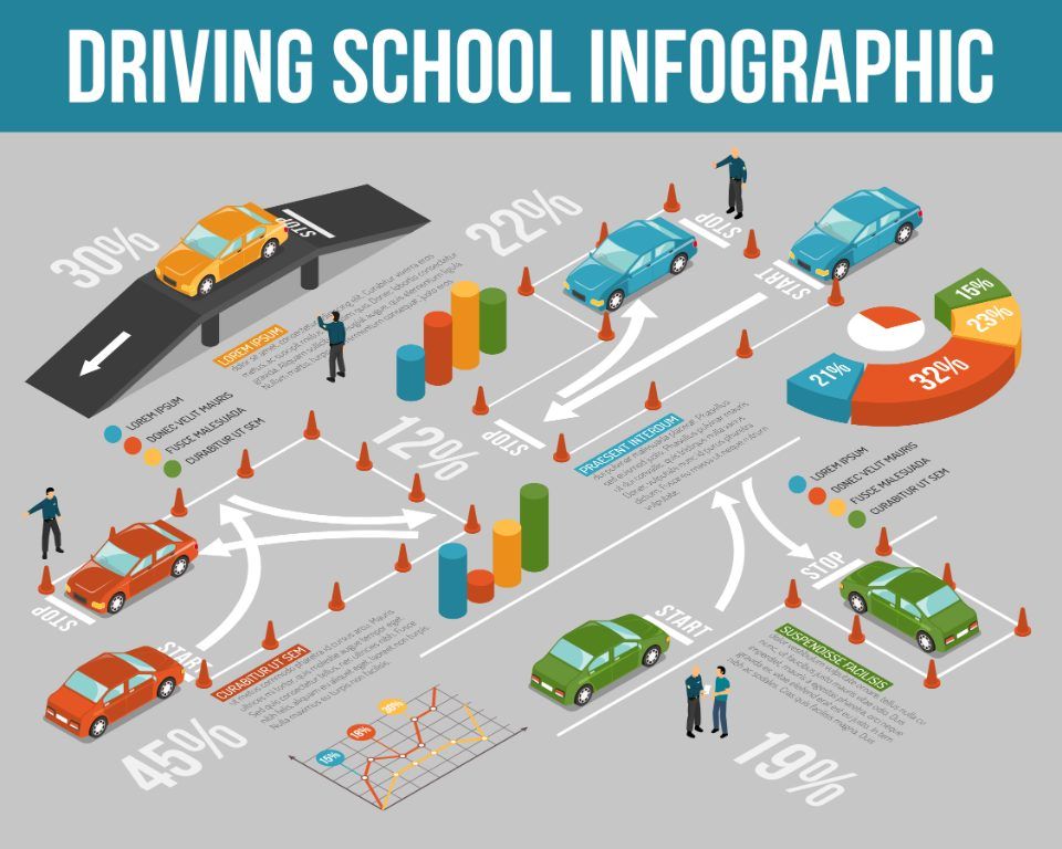 Infografica scuola guida