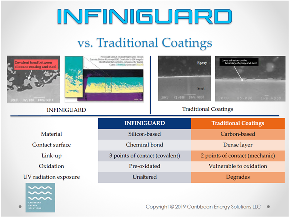 INFINIGUARD Table — Virginia Beach, VA — Hybrid Coatings, LLC