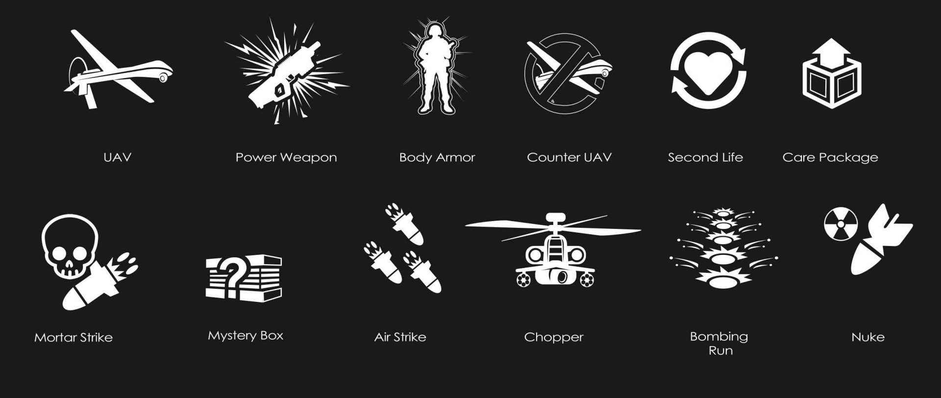 White icons on black background, depicting military actions like air strikes, UAV, and care packages.