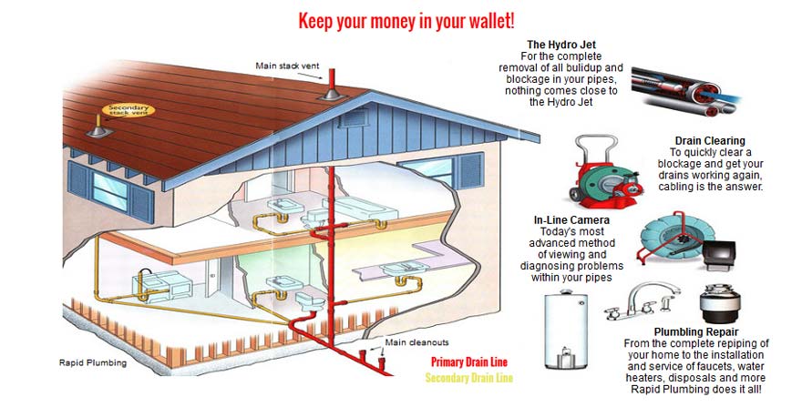 Rapid Plumbing OC house brochure Rapid Plumbing OC house brochure