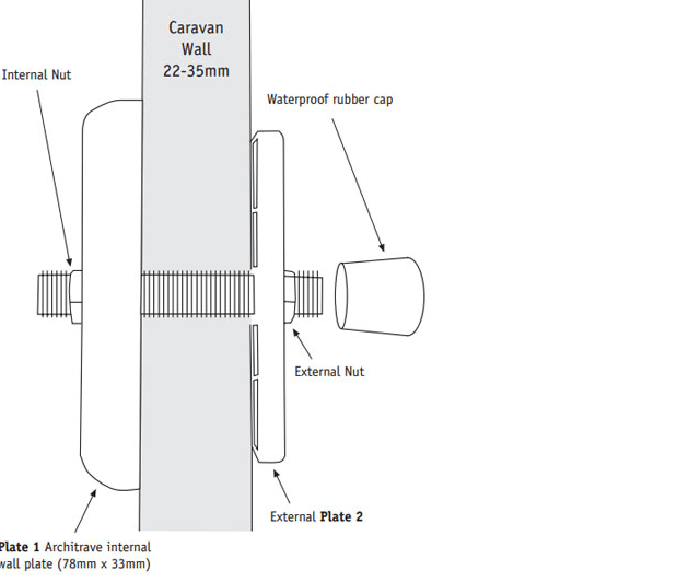 TV Cable Connector