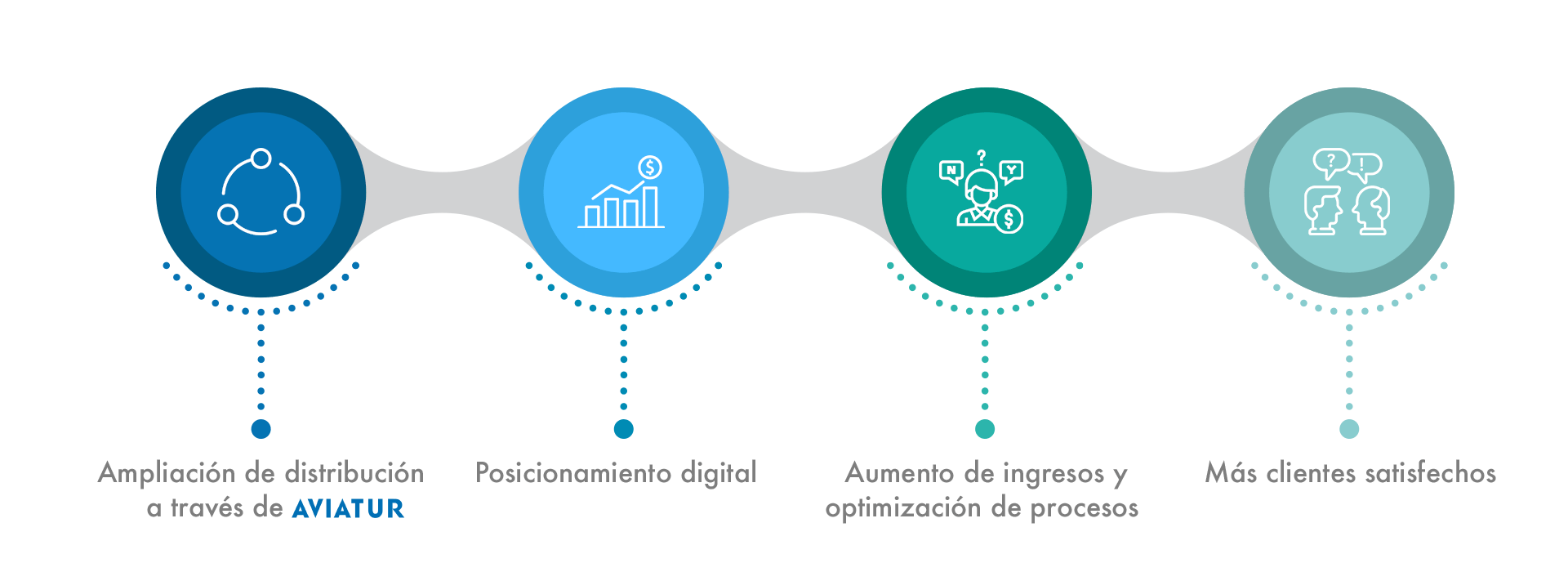 Servicios Avia Soluciones Hoteleras