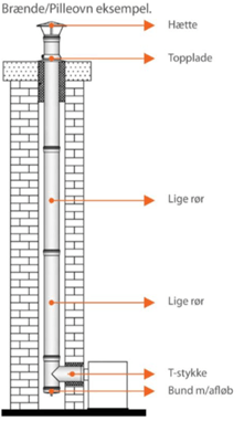 Et diagram, der viser delene af en skorsten